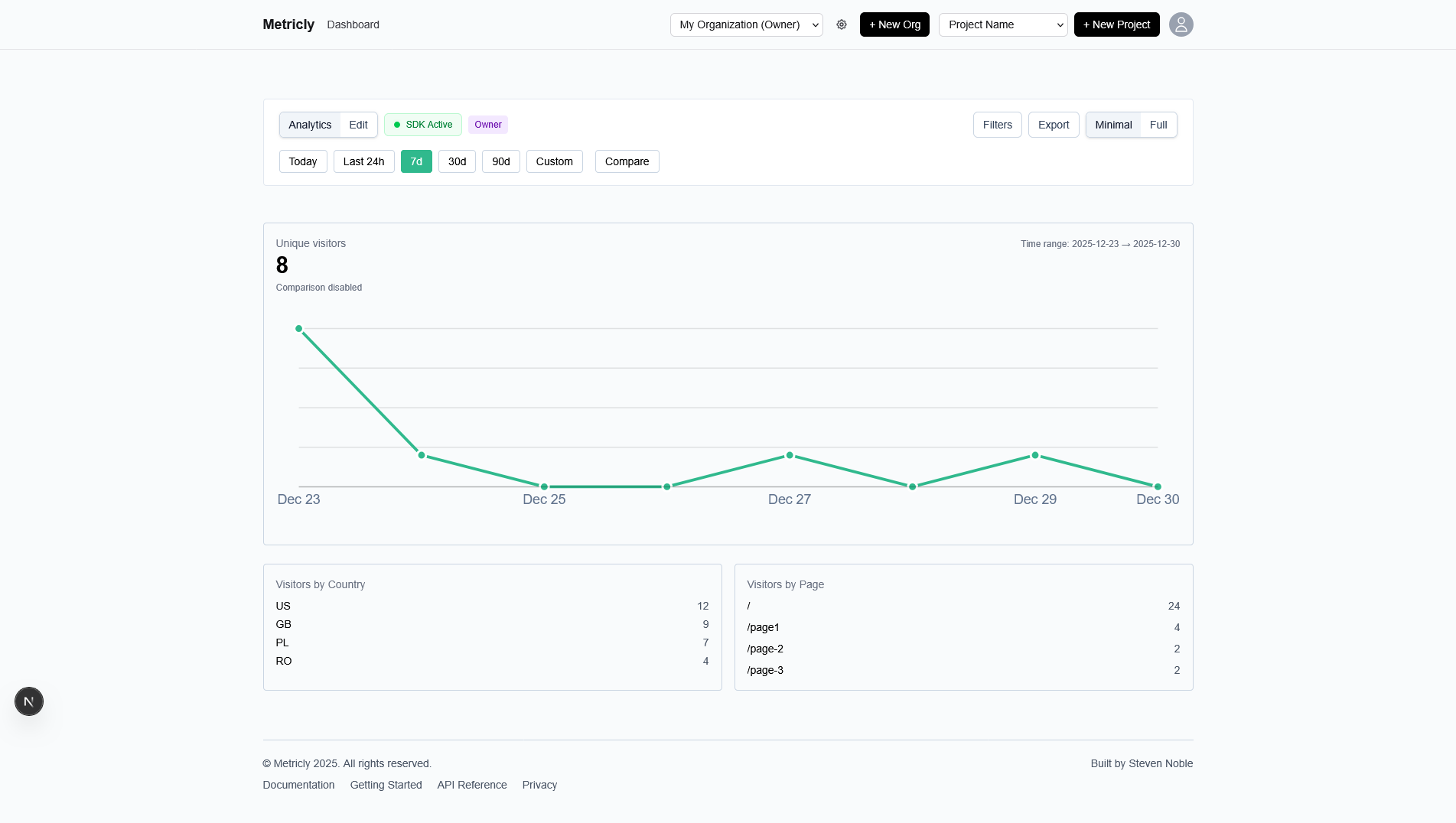 Metricly dashboard screenshot